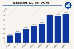 瓦兰：教练说惨败湖人让球队有点难堪 我们必须变得更好